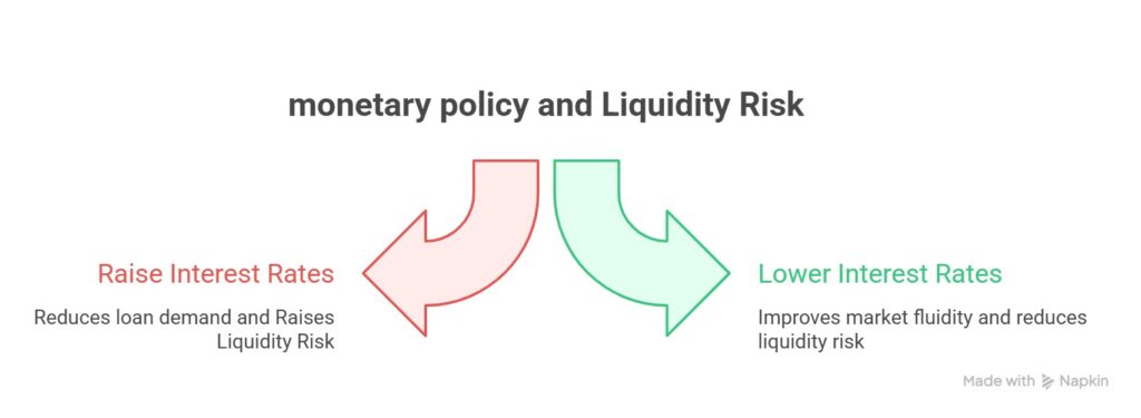 Liquidity Risk: The Hidden Trigger Behind Financial and Banking Crises