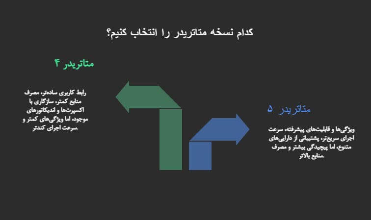 تفاوت متاتریدر ۴ و ۵