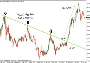 پوزیشن سایز