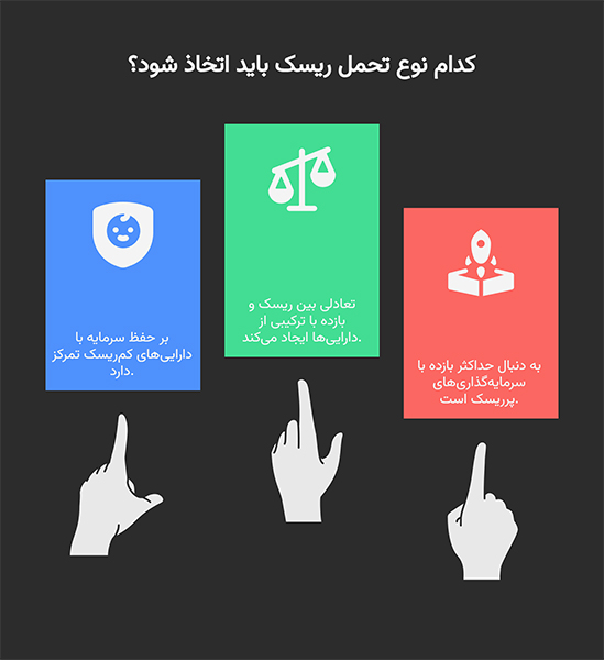 تحمل ریسک