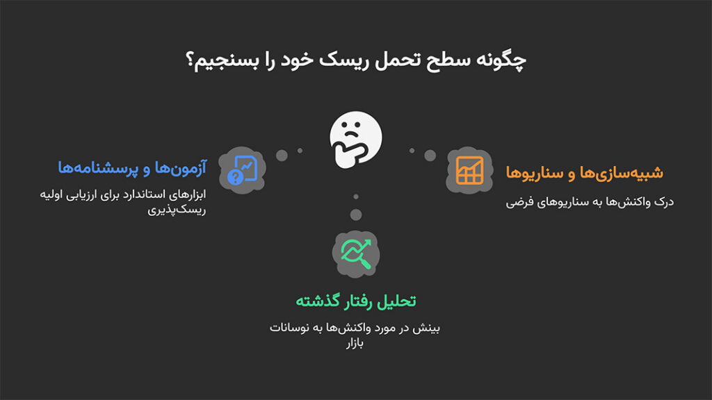 تحمل ریسک