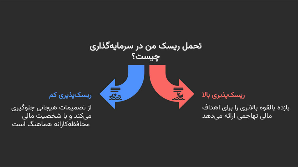 تحمل ریسک