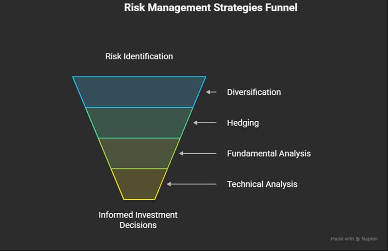 Systematic and Unsystematic Risks