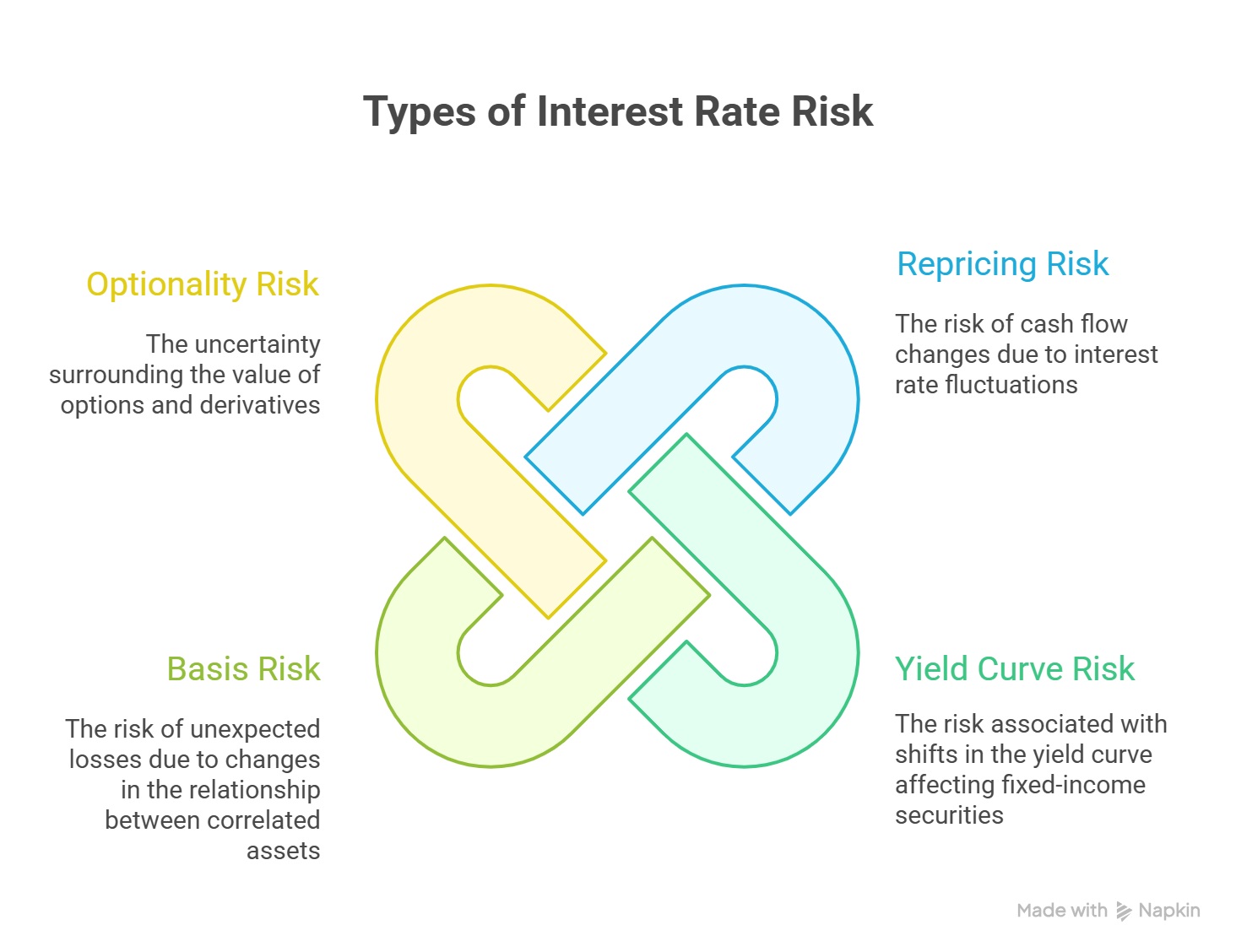 What Is Interest Rate Risk and How Does It Affect Investments?