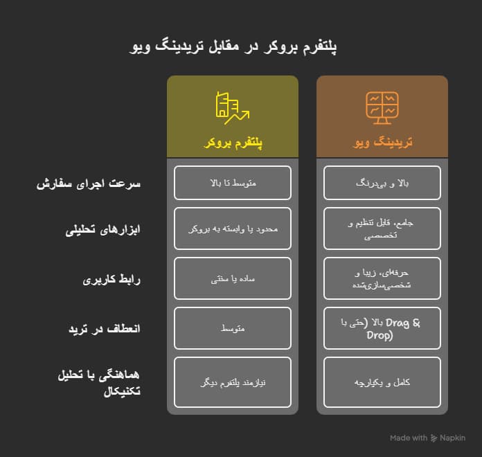 اتصال بروکر به تریدینگ ویو