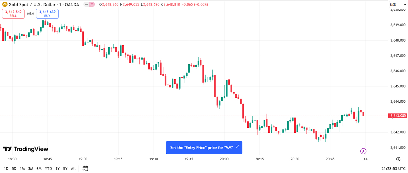 Money Management Expert Advisor: How It Works and How to Use It in Trading