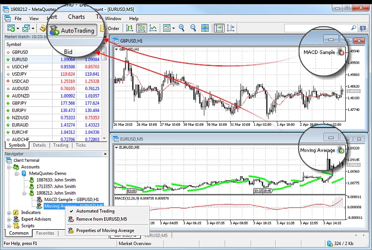 Money Management Expert Advisor