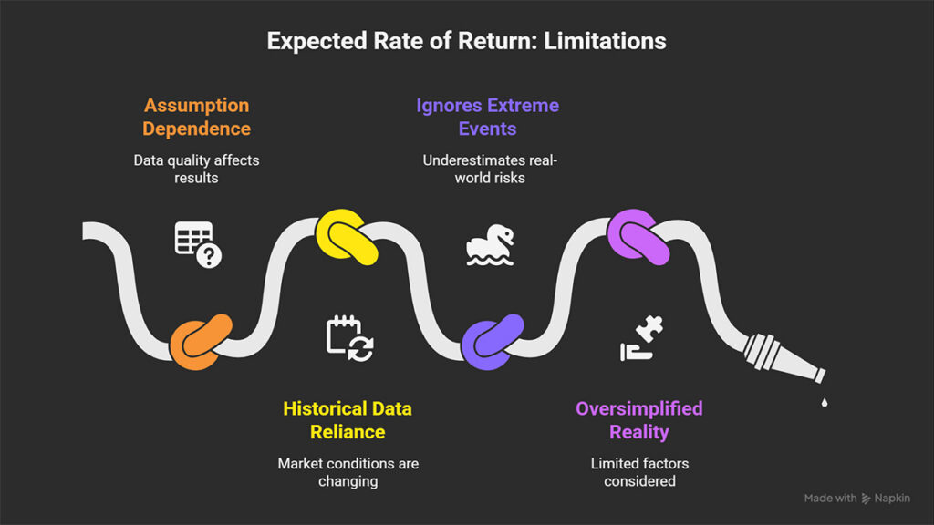 Everything You Need to Know About Expected Return in Investing