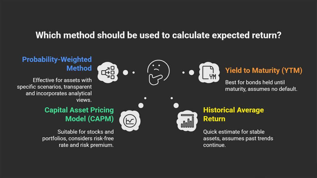 Everything You Need to Know About Expected Return in Investing