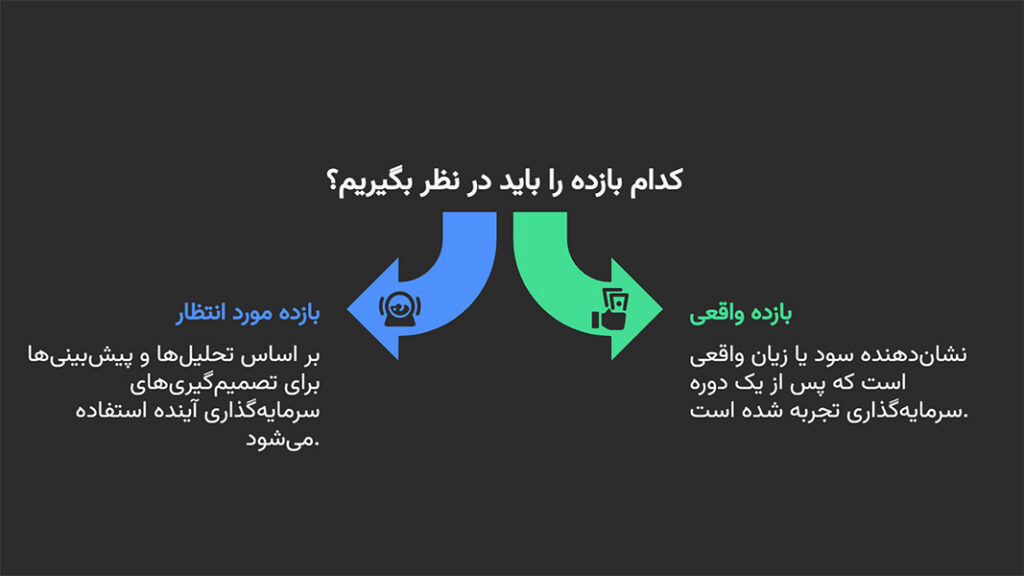 بازده مورد انتظار