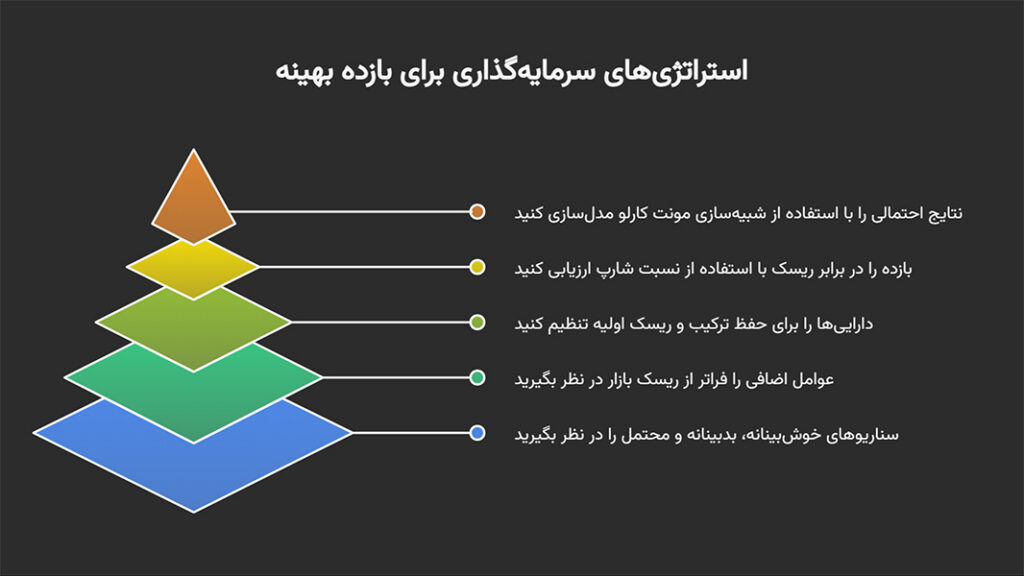 بازده مورد انتظار