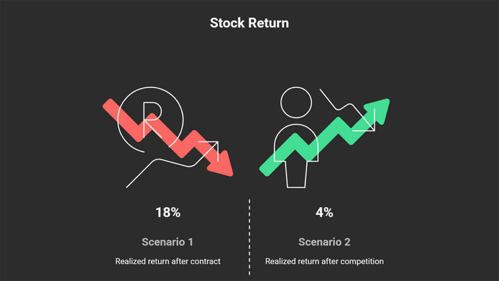Expected Return