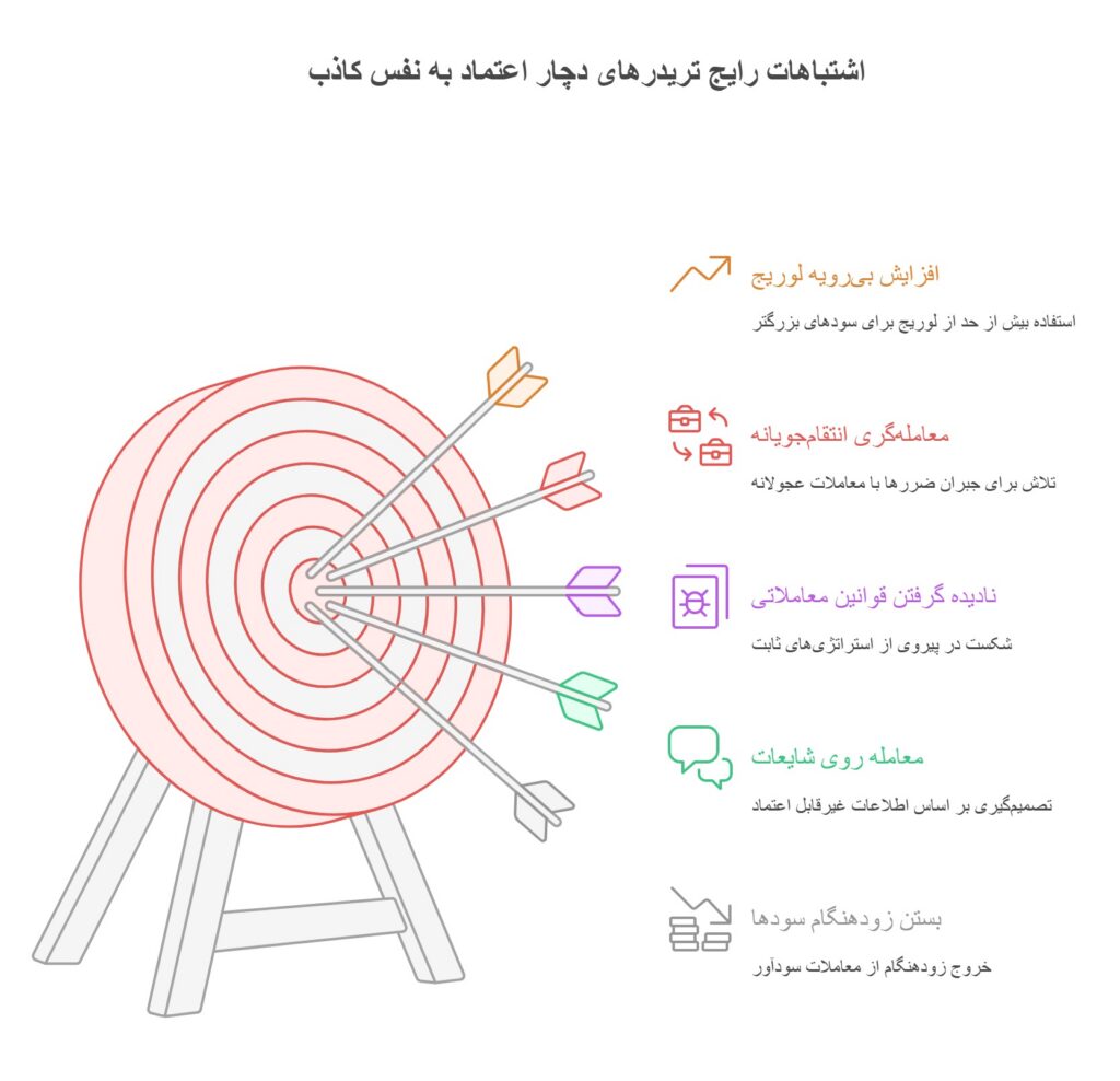 اعتماد به نفس کاذب؛ دشمن خاموش تریدرها و راه‌های مهار آن