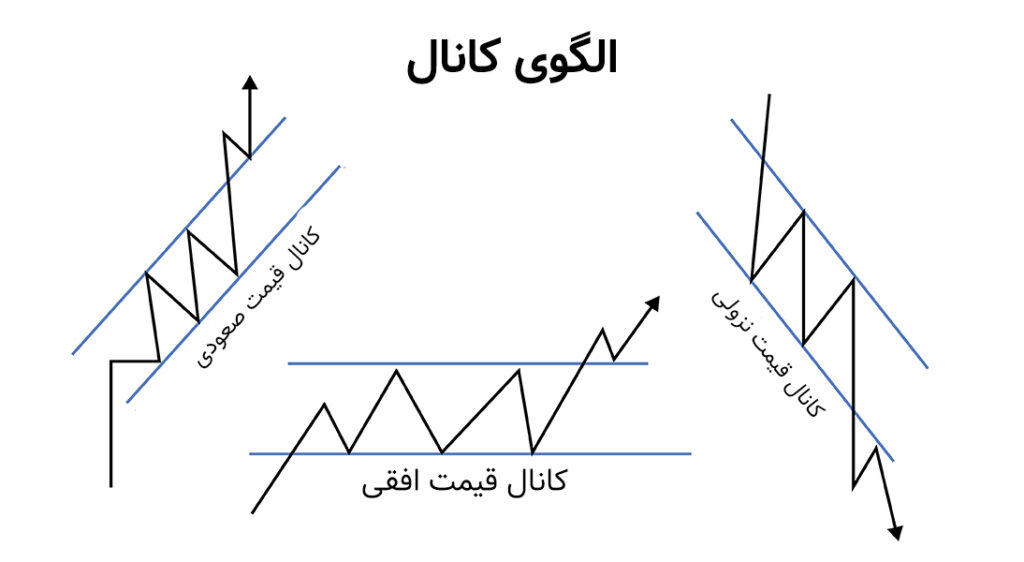 الگوی فلگ لیمیت