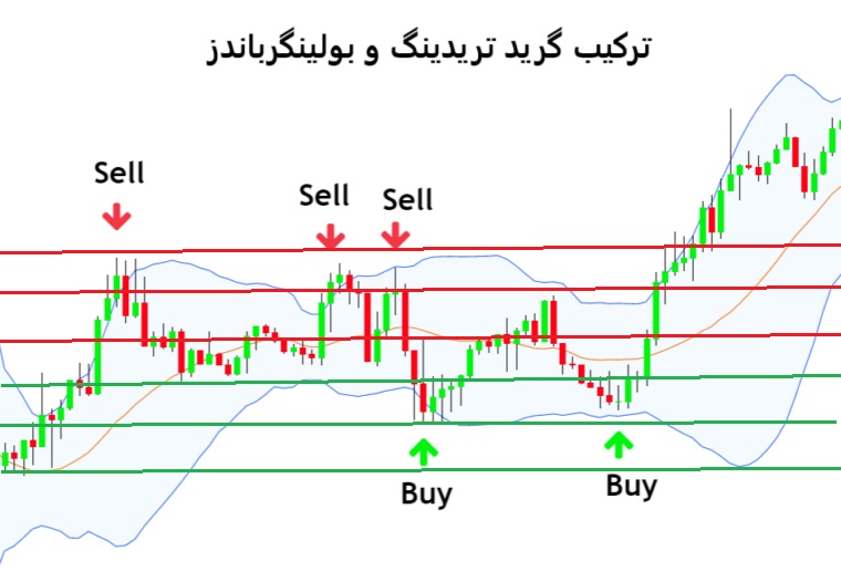 گرید تریدینگ