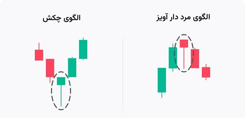 الگوی مرد دار آویز