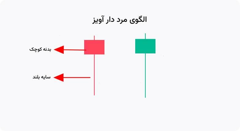 الگوی مرد دار آویز