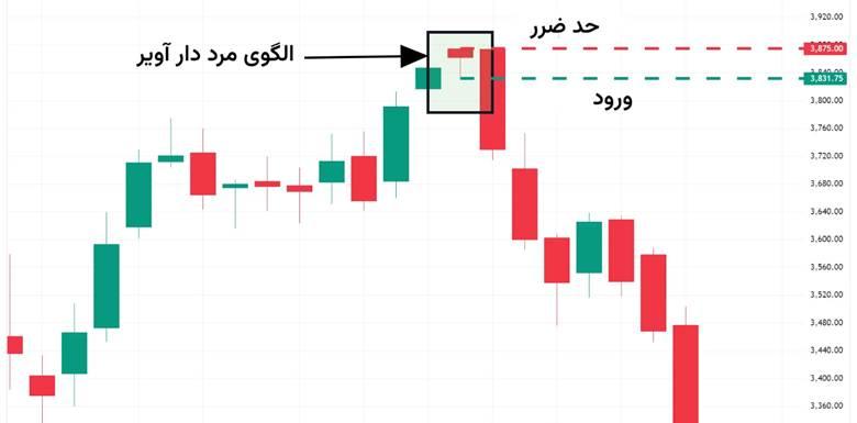 الگوی مرد دار آویز