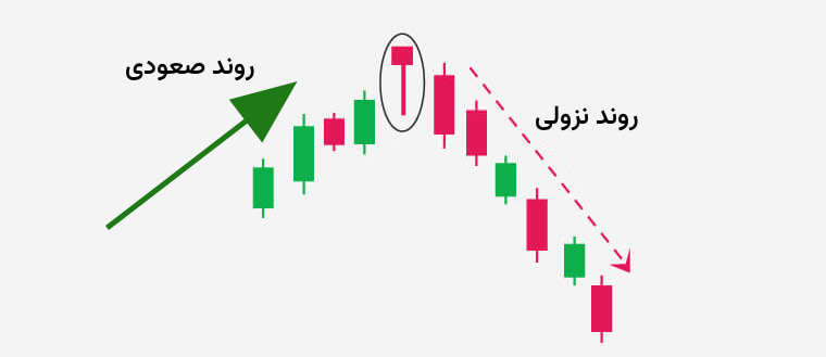 الگوی مرد دار آویز