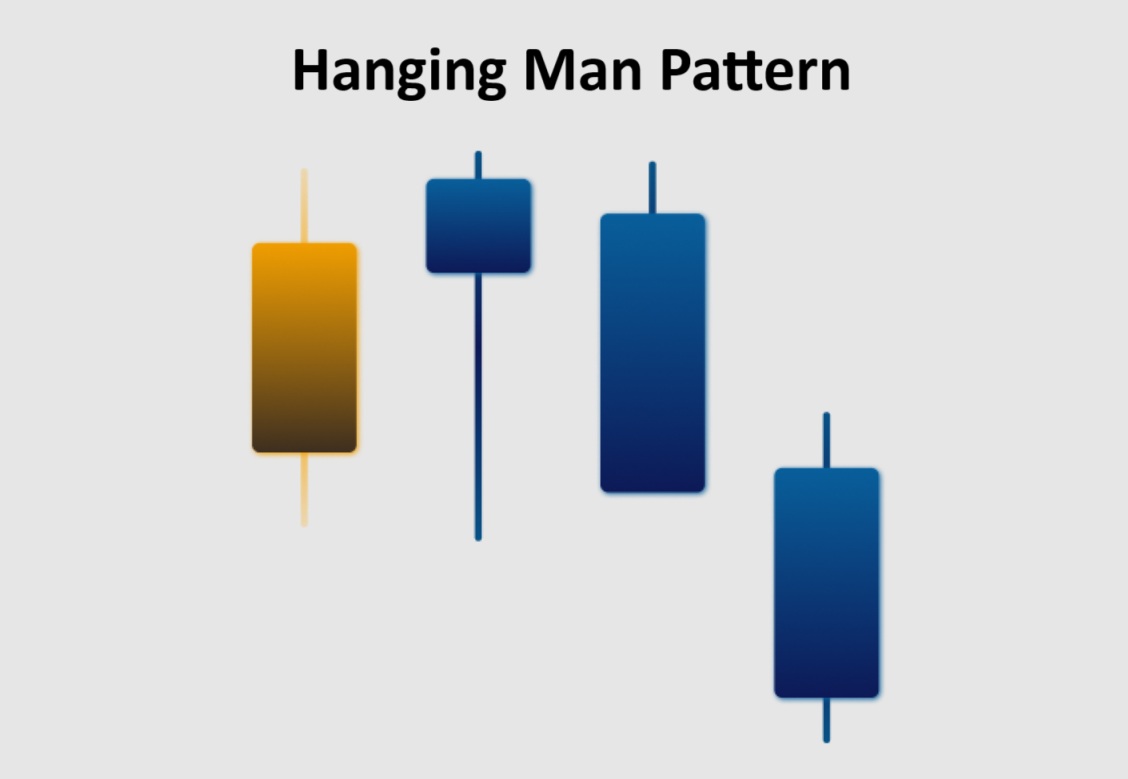 Hanging Man Candlestick