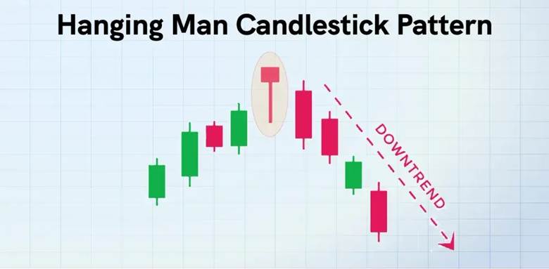 Hanging Man Candlestick