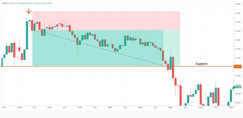 How to Trade the Hanging Man Candlestick: A Complete Step-by-Step Guide