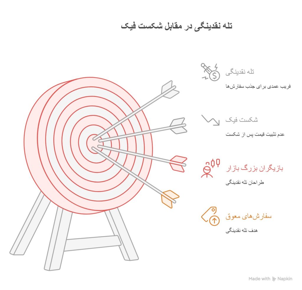 تله نقدینگی