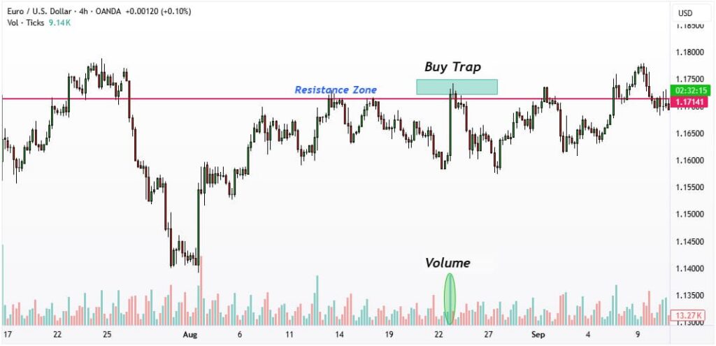 liquidity trap