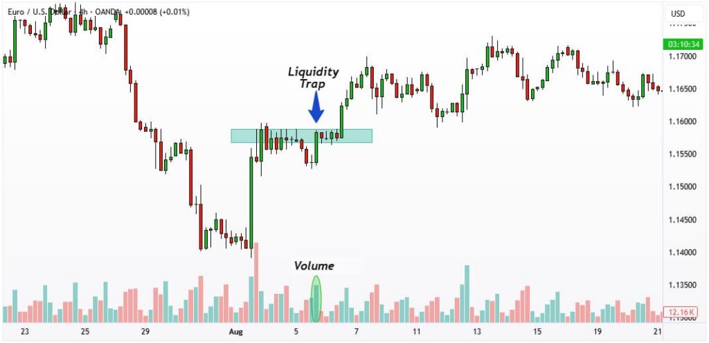 liquidity trap