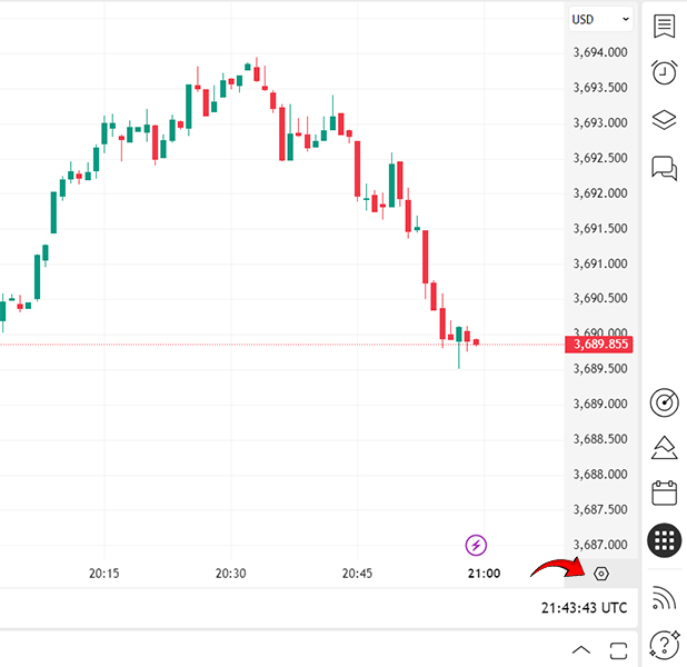 Logarithmic vs Linear Chart