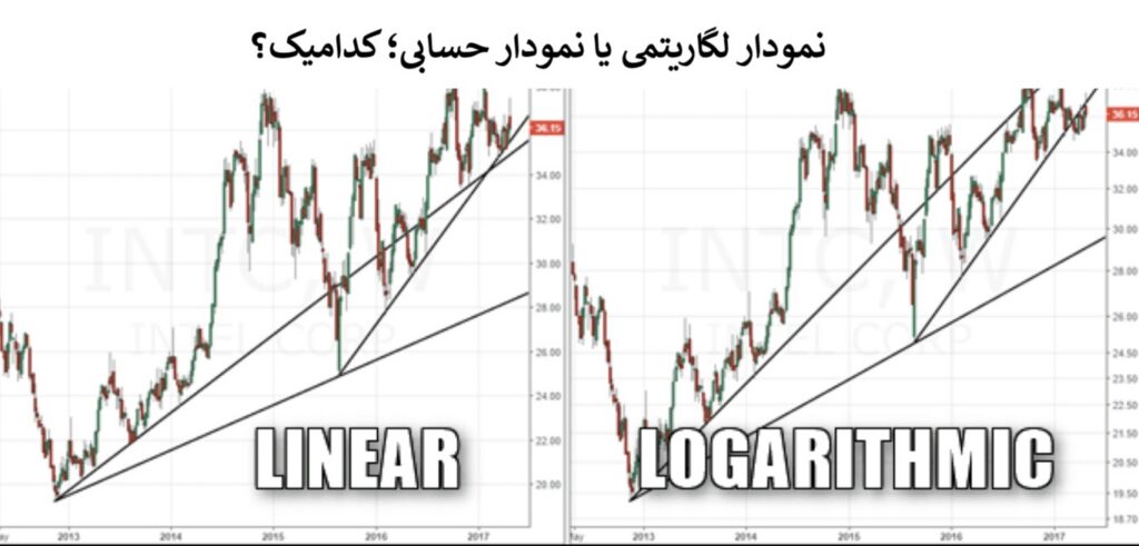 نمودار لگاریتمی
