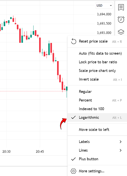 Logarithmic vs Linear Chart