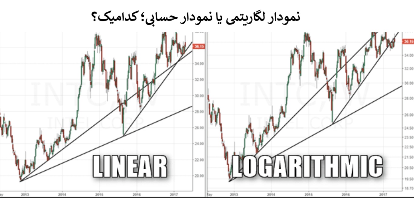 نمودار لگاریتمی