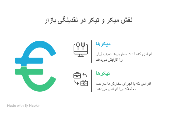 میکر و تیکر