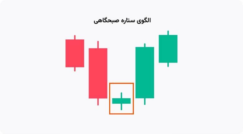 الگوی ستاره صبحگاهی و شامگاهی