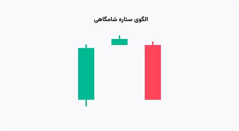 راهنمای جامع و عملی الگوهای ستاره صبحگاهی و شامگاهی در معاملات بازگشتی