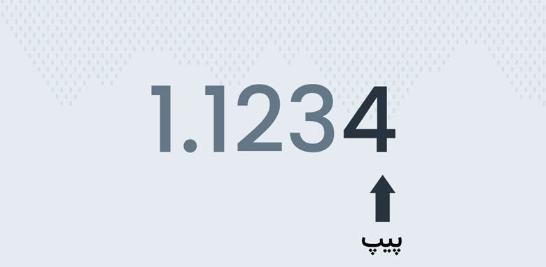 اندازه گیری پیپ در متاتریدر