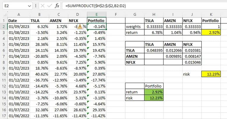 Portfolio Risk Formula