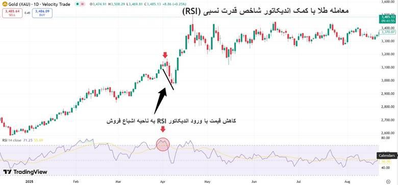 چطور ریسک و سرمایه خود را در معاملات طلا مدیریت کنیم؟ راهنمای تخصصی و کاربردی