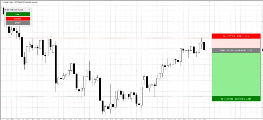 Risk-to-Reward Indicator in MetaTrader