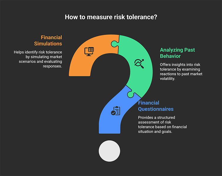 risk tolerance