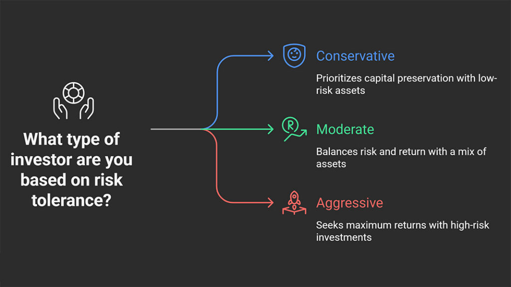 How to Understand Your Risk Tolerance and Make Better Investment Decisions