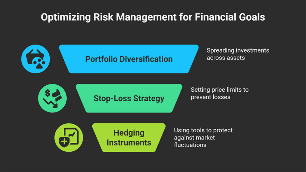 risk tolerance