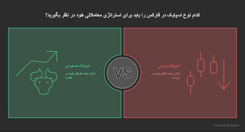 اسپایک در فارکس