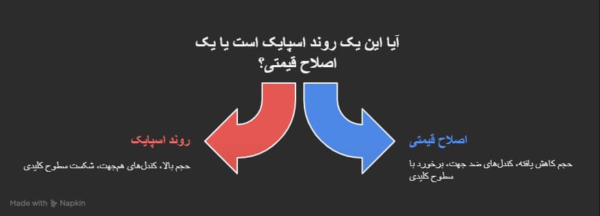 اسپایک در فارکس