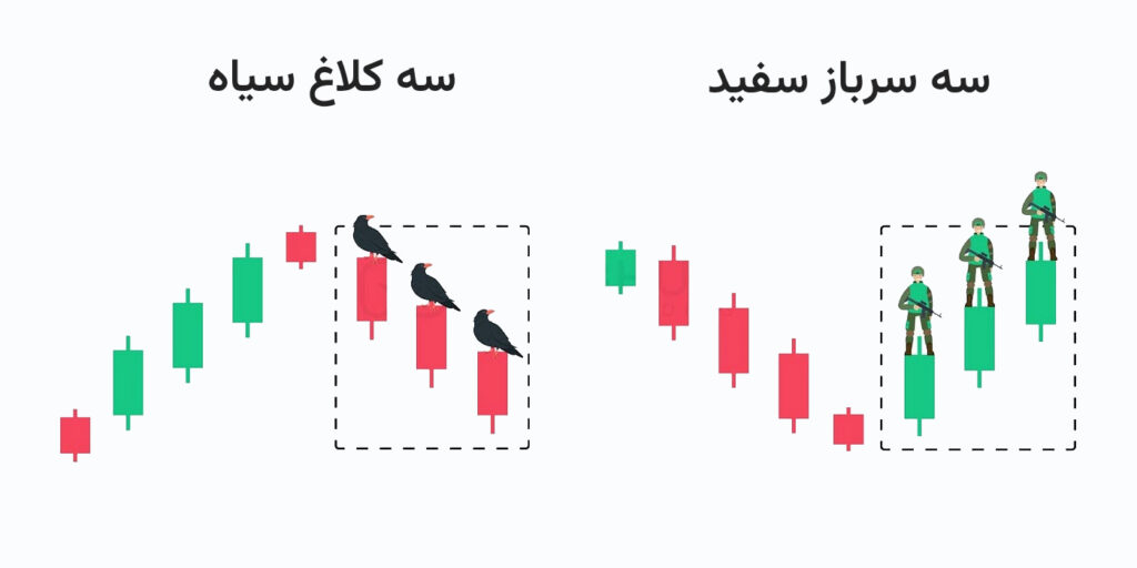 الگوی سه کلاغ سیاه