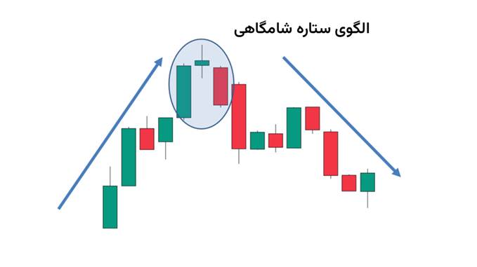 الگوی سه کلاغ سیاه