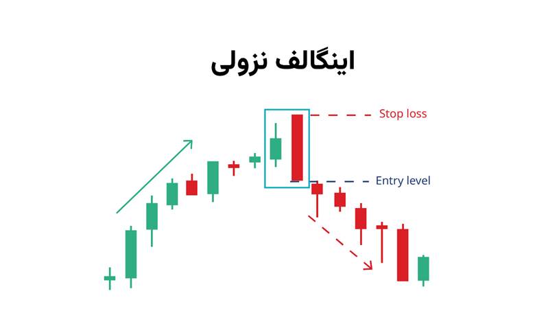 الگوی سه کلاغ سیاه