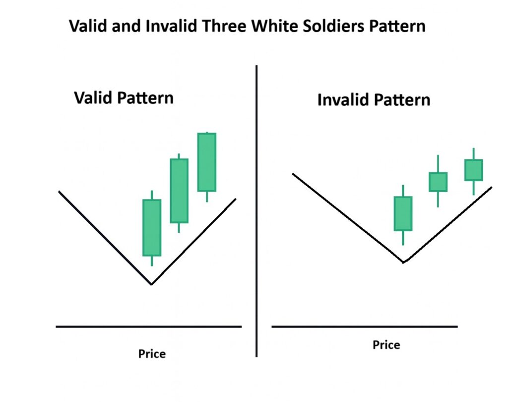 Three White Soldiers