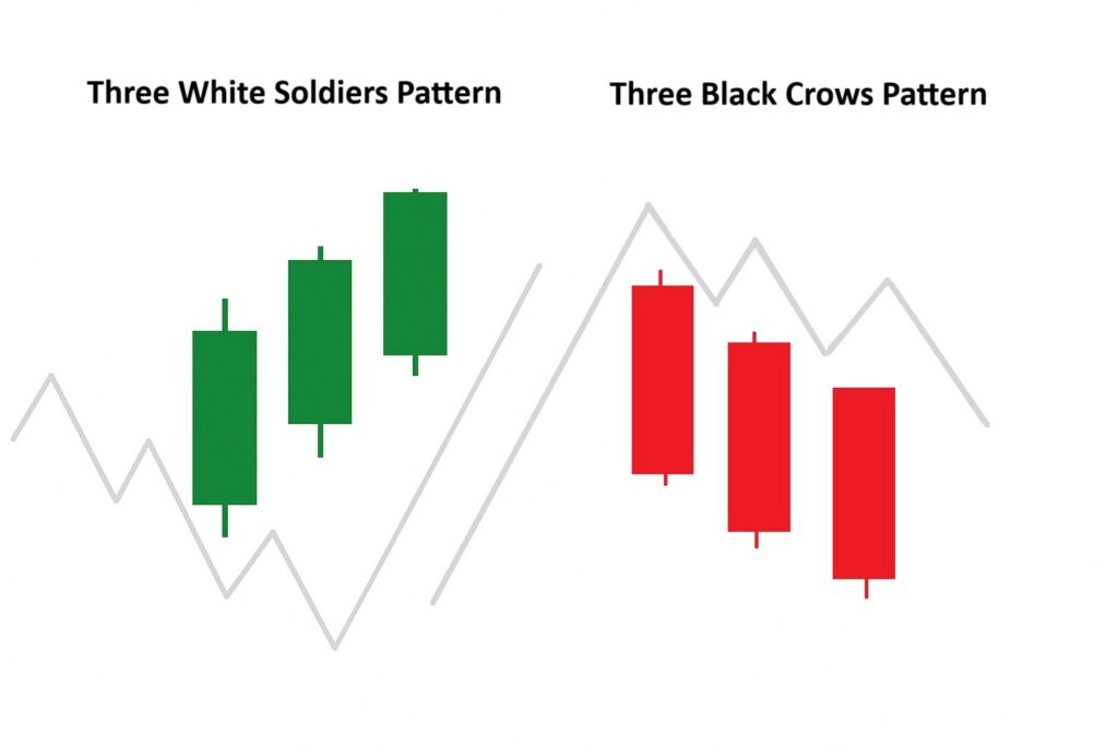 Three White Soldiers